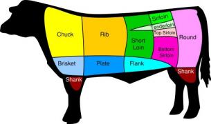 Cooking Chart For Corned Beef