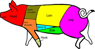 Pork Cooking Chart